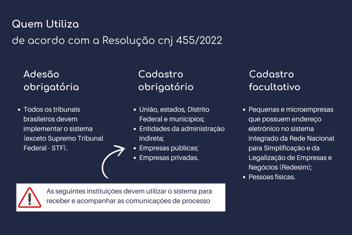 Quem utliza o DJE